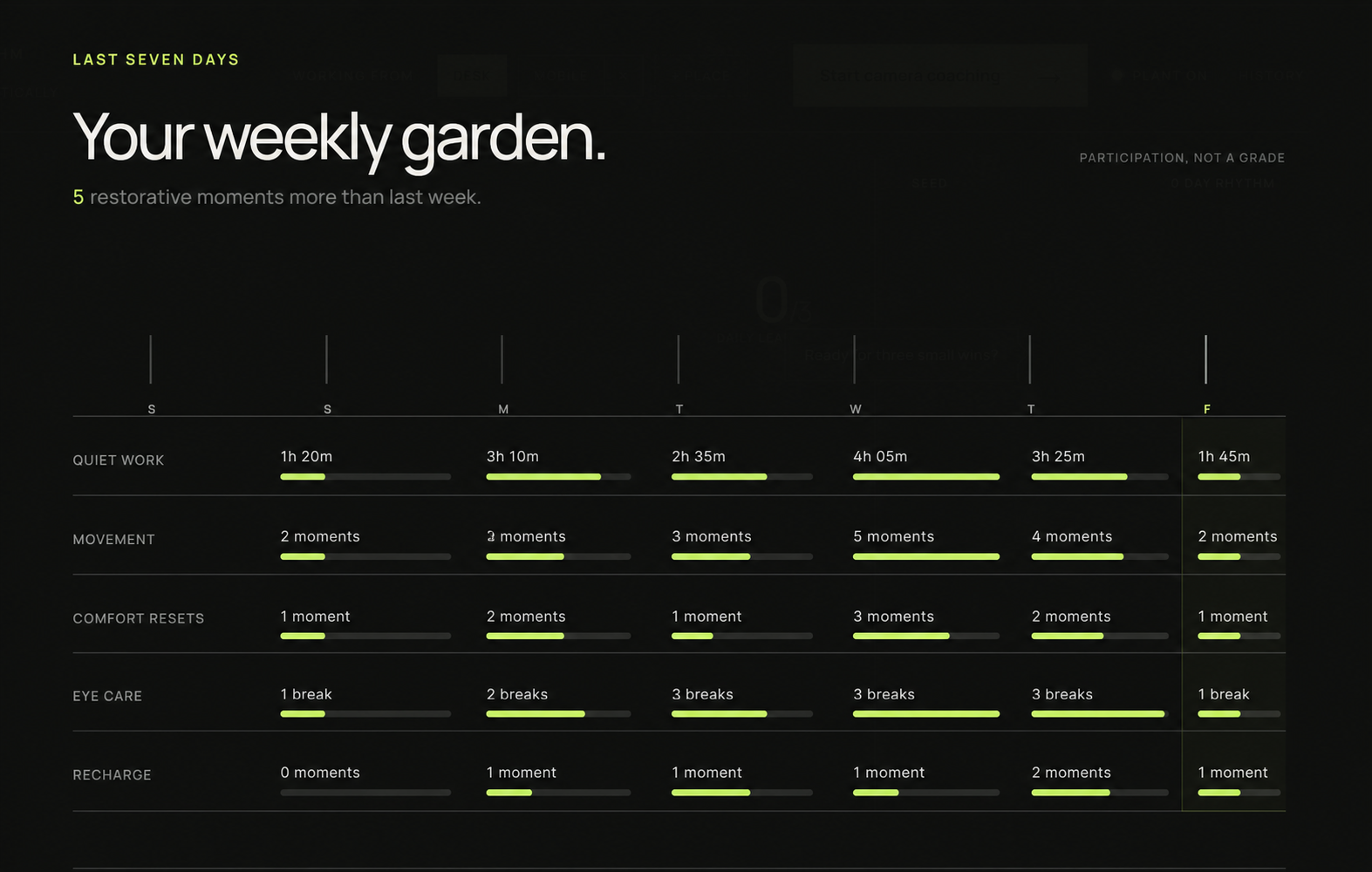 Mock KALM weekly garden showing seven days of quiet work, movement, comfort resets, eye care, and recharge moments.